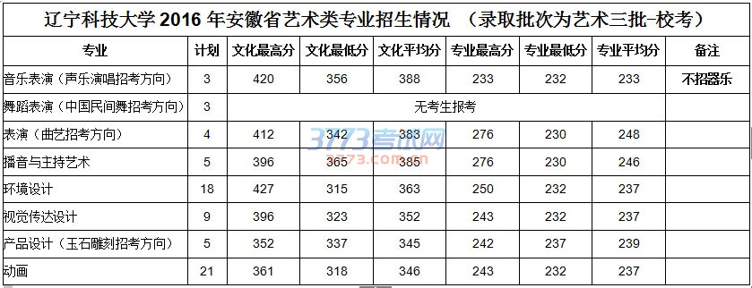 辽宁科技大学2.jpg